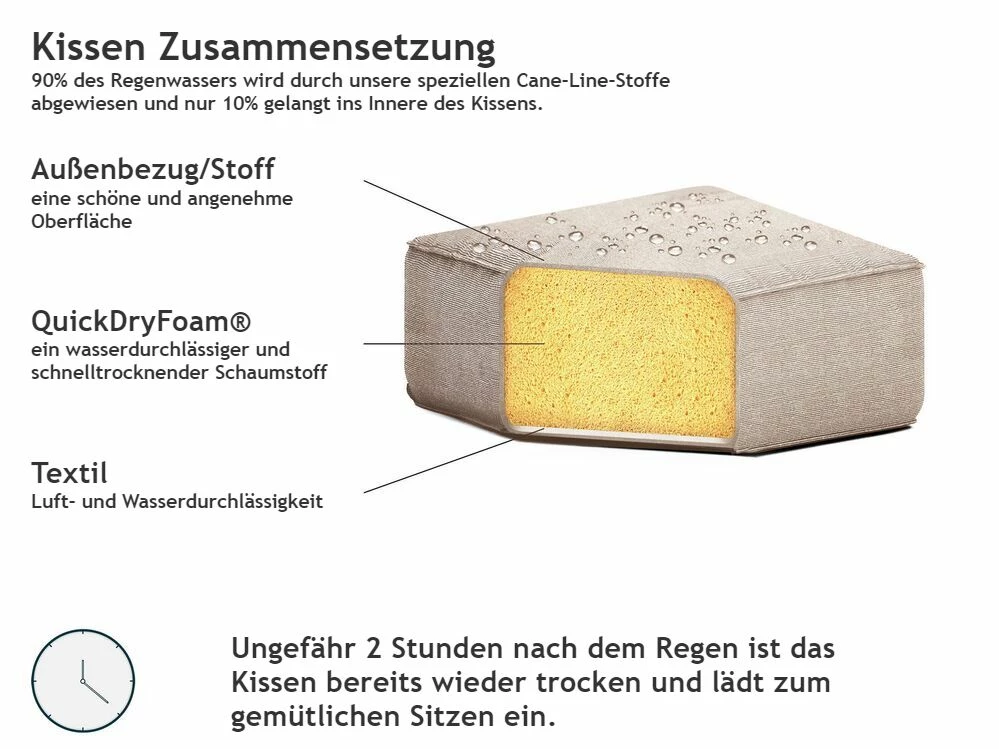 Gartensessel Beige / Weisses Gestell 2er Set ROVIGO – Bild 10